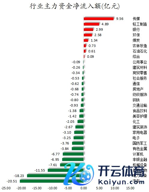 行业主力资金净流入额.png