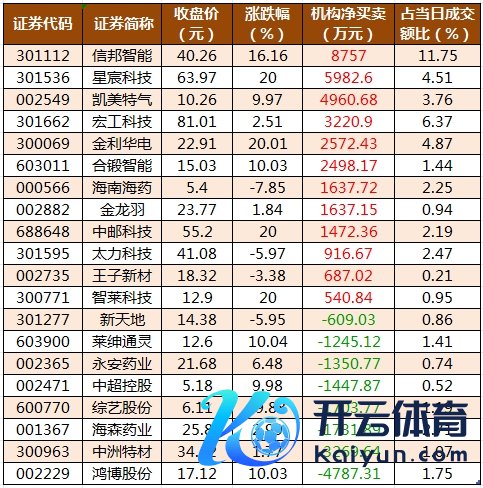 龙虎榜机构净买入的个股.png