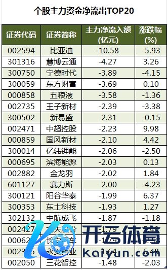 个股主力资金净流出TOP20.png