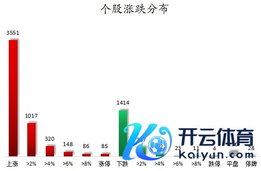 个股涨跌散播.png
